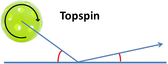 huongbongnaytopspin