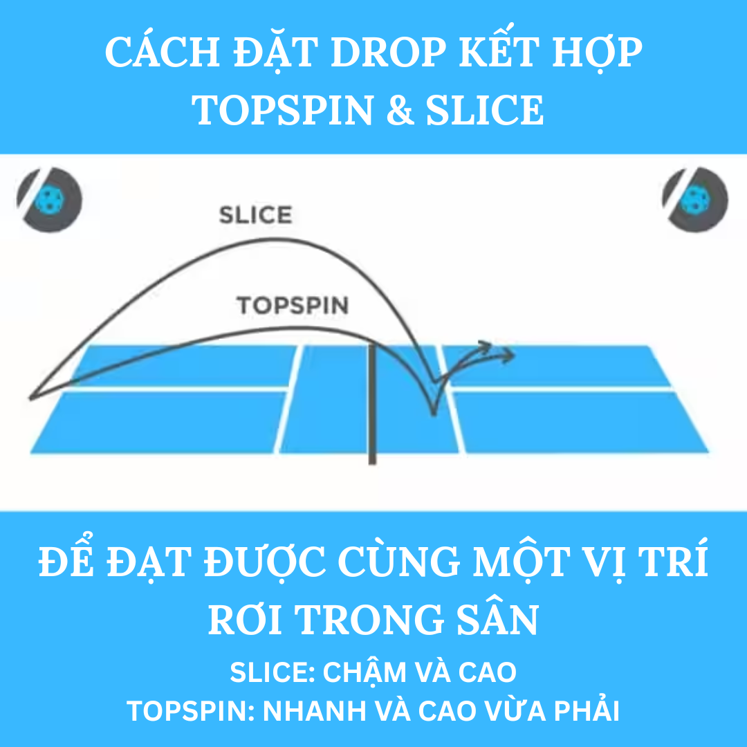 TOPSPIN & SLICE TRONG DROP